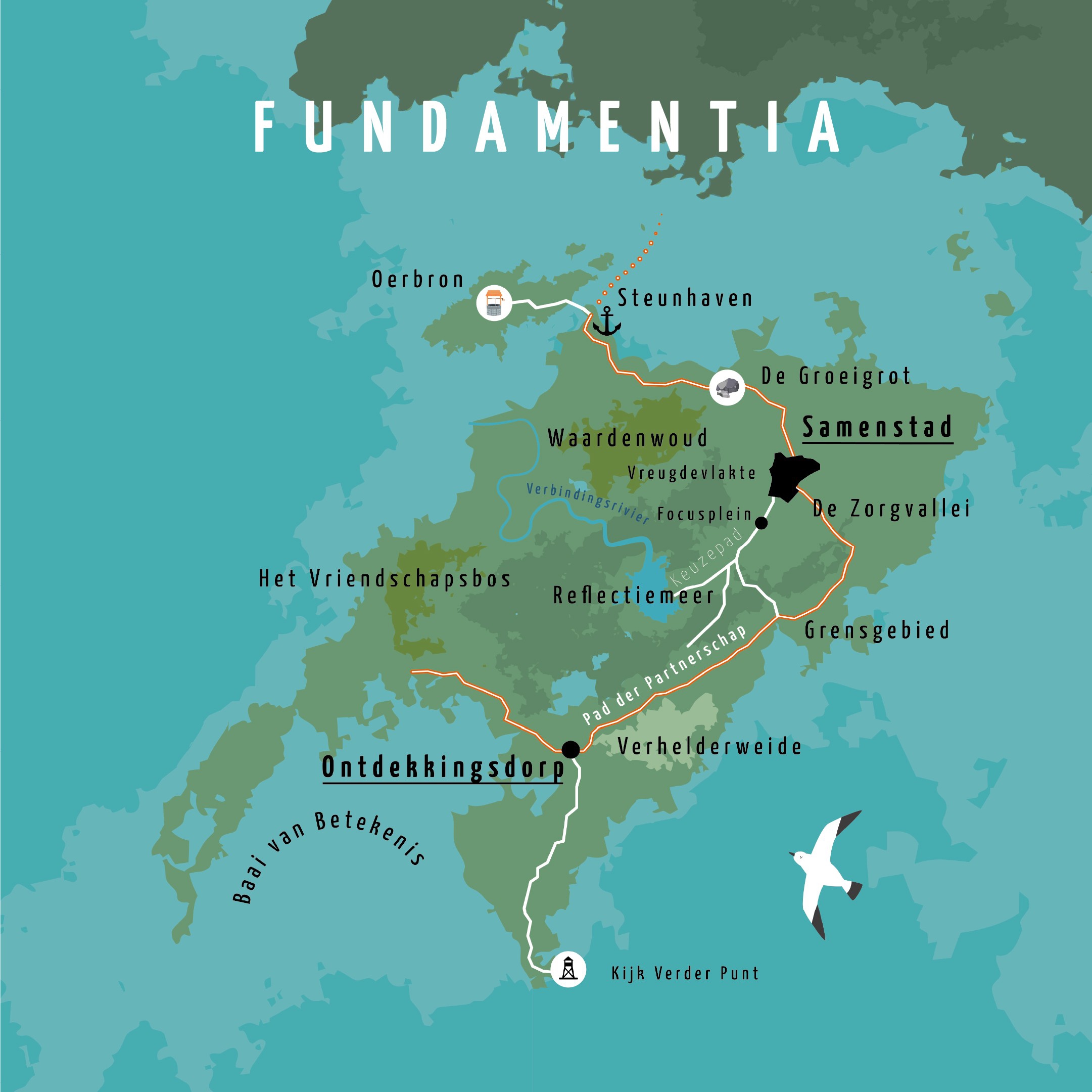 Pedagogisch Fundement Pedagogisch Fundement